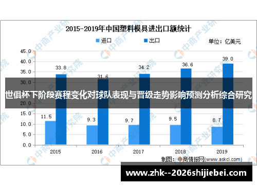 世俱杯下阶段赛程变化对球队表现与晋级走势影响预测分析综合研究