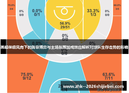 英超保级风向下的阵容博弈与主场氛围加成效应解析对球队生存走势的影响