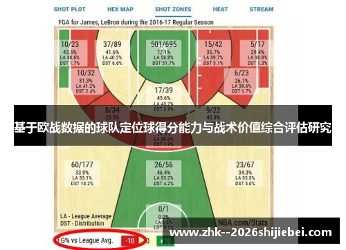 基于欧战数据的球队定位球得分能力与战术价值综合评估研究 基于欧战数据的球队定位球得分能力与战术价值综合评估研究