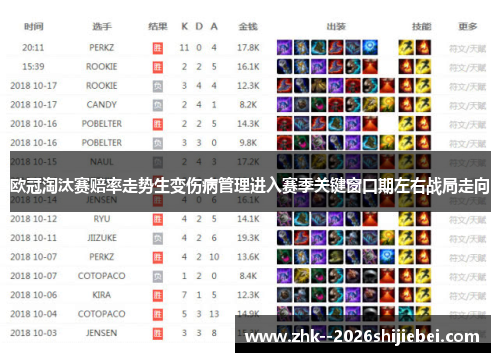 欧冠淘汰赛赔率走势生变伤病管理进入赛季关键窗口期左右战局走向 欧冠淘汰赛赔率走势生变伤病管理进入赛季关键窗口期左右战局走向