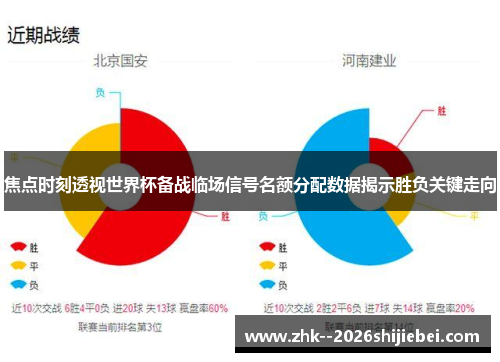 焦点时刻透视世界杯备战临场信号名额分配数据揭示胜负关键走向 焦点时刻透视世界杯备战临场信号名额分配数据揭示胜负关键走向